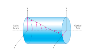 Polarization Rotators